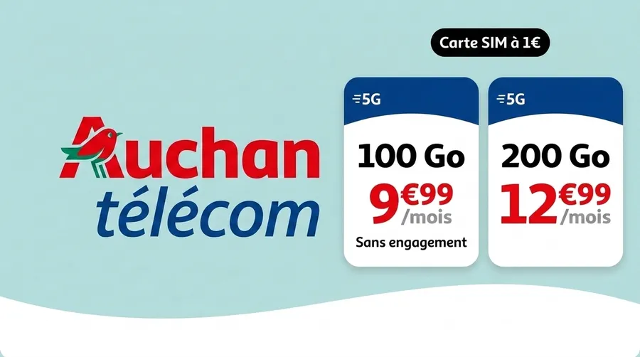 Auchan Telecom aussi : 100 Go à 9,99€ et 200 Go à 12,99€