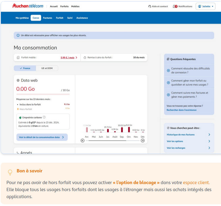 Capture d'écran consommation du client Auchan Telecom