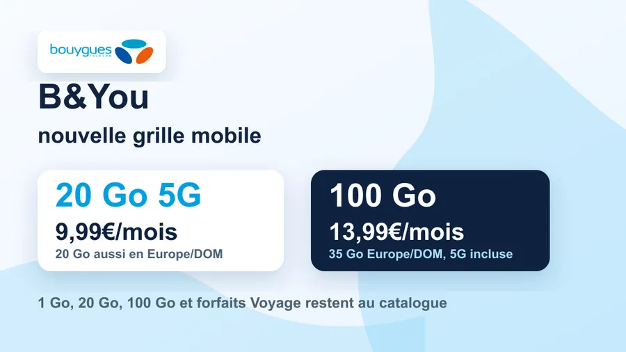 B&You installe un 20 Go 5G à 9,99€ et revient au 100 Go