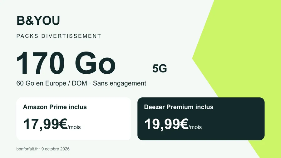 B&You : 170 Go avec Prime à 17,99€ ou Deezer à 19,99€