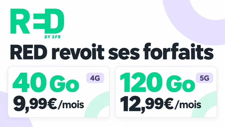 RED : 40 Go à 9,99€, 120 Go à 12,99€ et fin du 200 Go