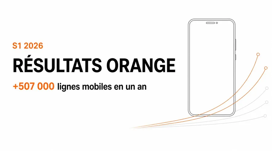Orange gagne 507 000 lignes mobiles en France sur un an